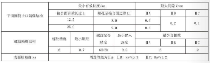 隔爆型热电偶、热电阻_http://www.cqxzyb.com_专用温度传感器_第5张