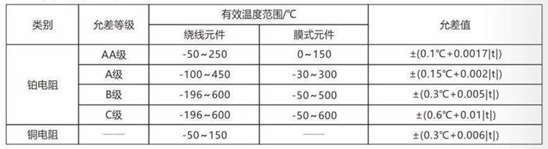 装配热电偶/热电阻_http://www.cqxzyb.com_通用温度传感器_第3张