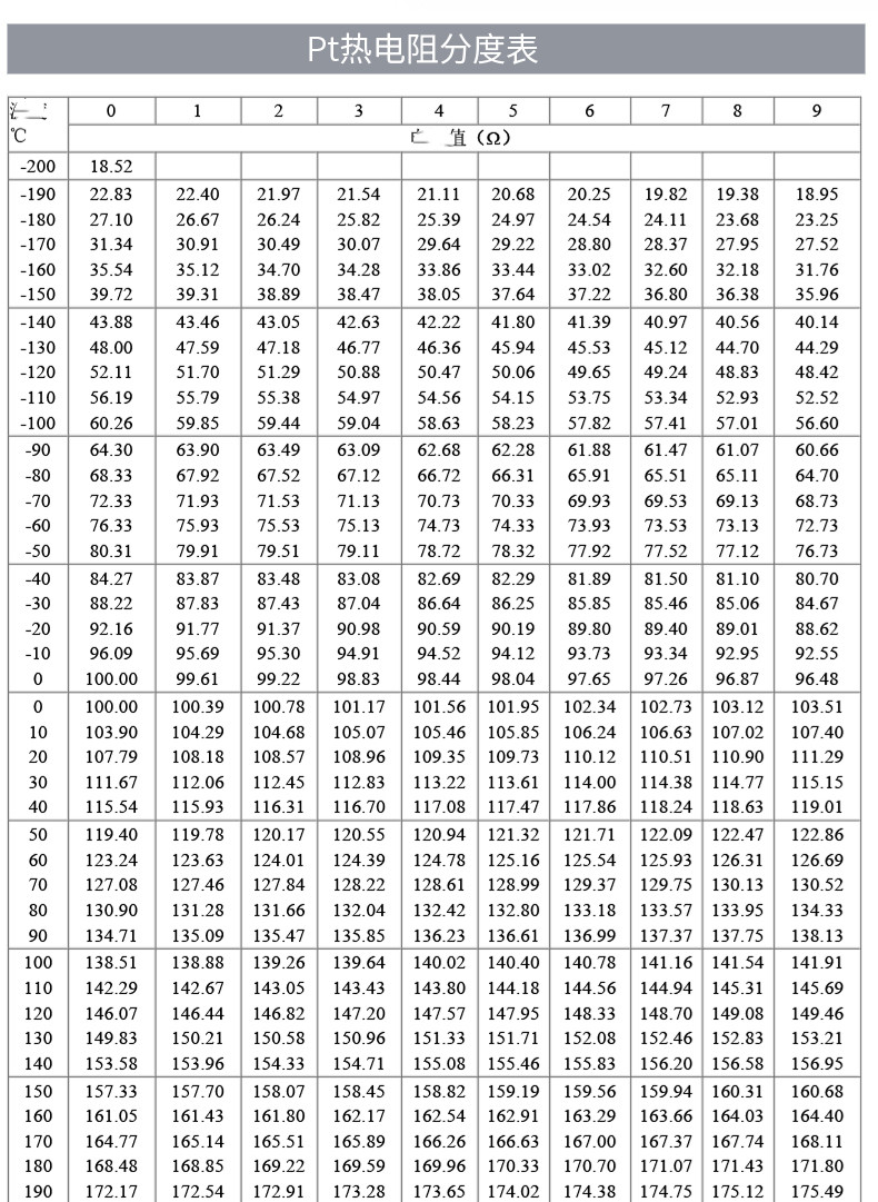 PT100温度传感器20_http://www.espsji.com_温度仪表_第18张