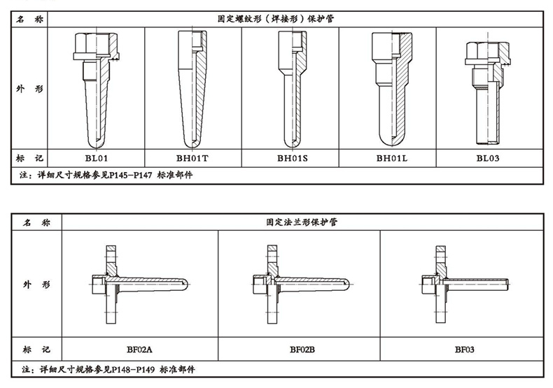 WSSX工业双金属温度计（一体化型螺纹式）_http://www.espsji.com_双金属温度计_第4张