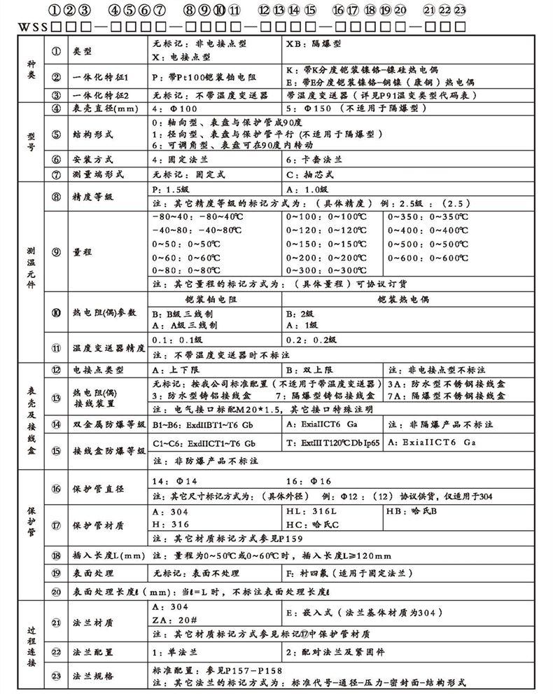 WSSX工业双金属温度计（一体化型法兰式）_http://www.espsji.com_双金属温度计_第2张