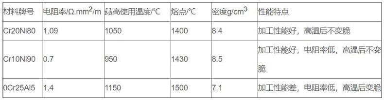 金属管状电加热器_http://www.espsji.com_金属管状电加热器_第2张