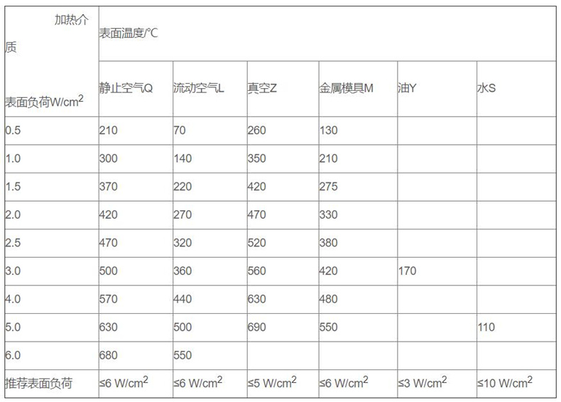 金属管状电加热器_http://www.espsji.com_金属管状电加热器_第3张