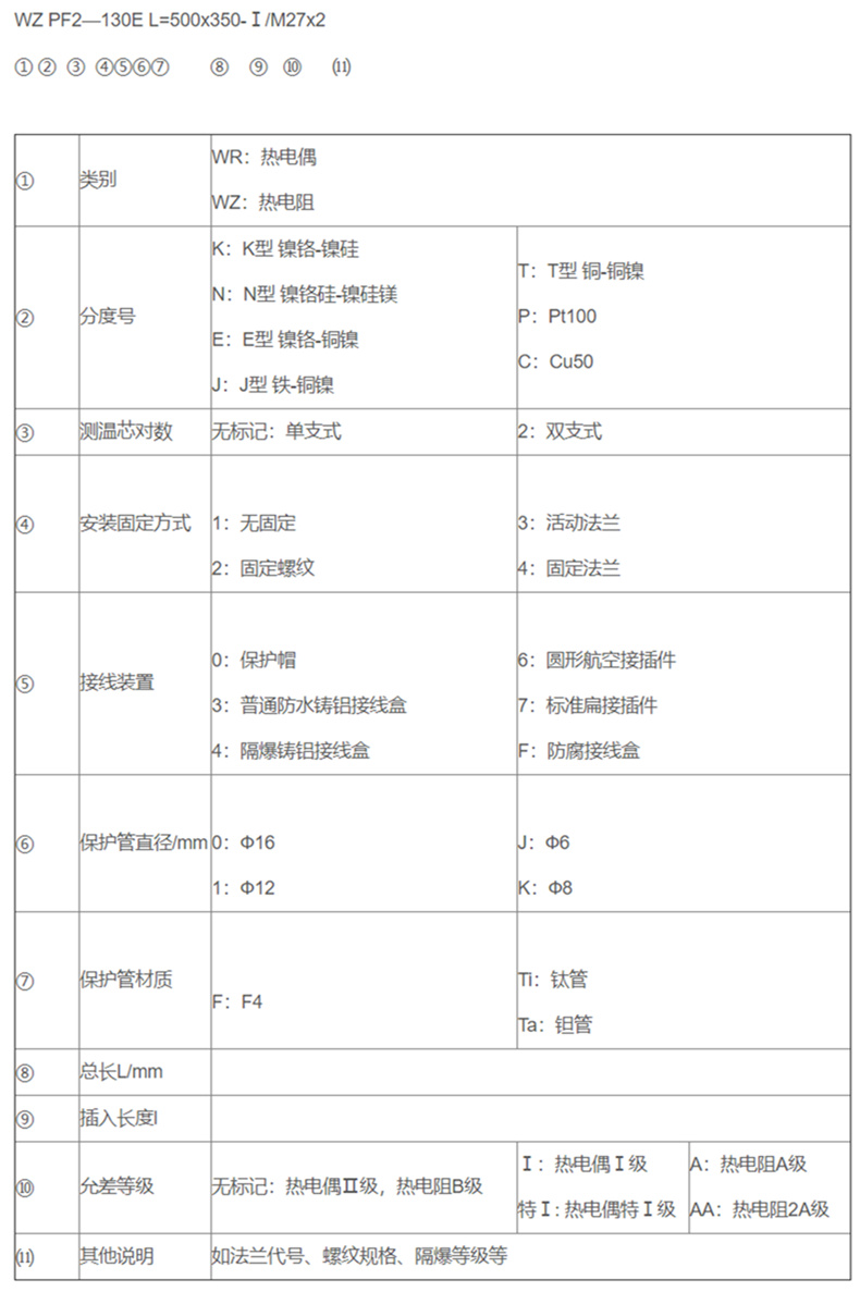 防腐热电偶/热电阻_http://www.espsji.com_专用温度传感器_第2张