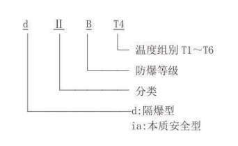 隔爆型热电偶、热电阻_http://www.espsji.com_专用温度传感器_第2张