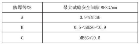 隔爆型热电偶、热电阻_http://www.espsji.com_专用温度传感器_第3张