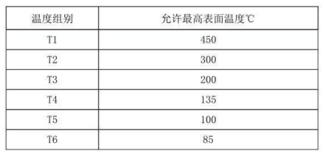 隔爆型热电偶、热电阻_http://www.espsji.com_专用温度传感器_第4张