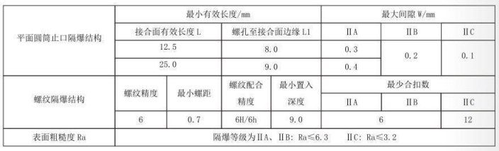 隔爆型热电偶、热电阻_http://www.espsji.com_专用温度传感器_第5张