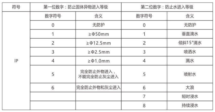 隔爆型热电偶、热电阻_http://www.espsji.com_专用温度传感器_第6张