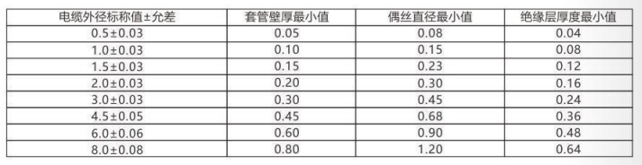 铠装热电偶/热电阻_http://www.espsji.com_通用温度传感器_第3张