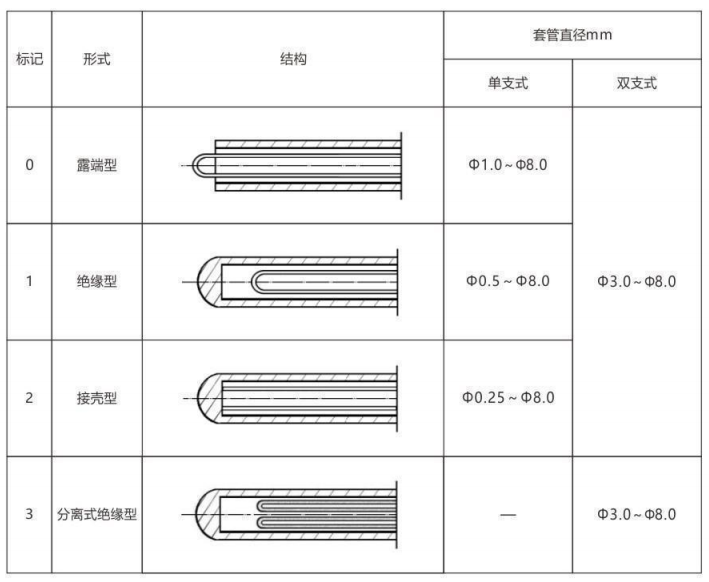 铠装热电偶/热电阻_http://www.espsji.com_通用温度传感器_第6张