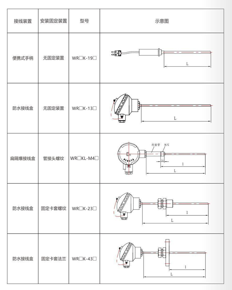 铠装热电偶/热电阻_http://www.espsji.com_通用温度传感器_第9张